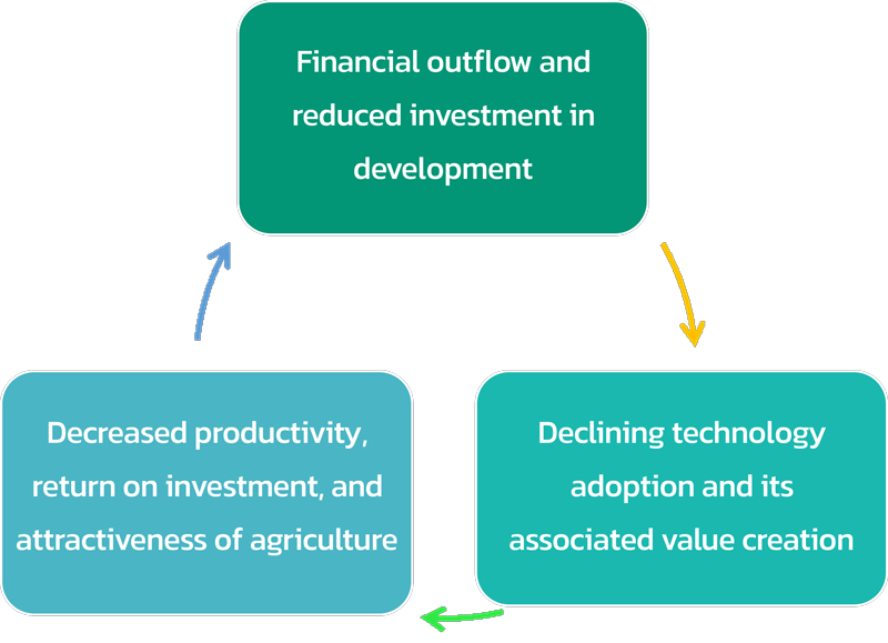 Benefits of Joining VastraDigital