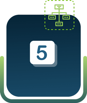 Investment Process 5